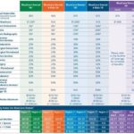 Individual dental plans 2025