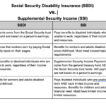 Social Security Disability Insurance (SSDI) 2025
